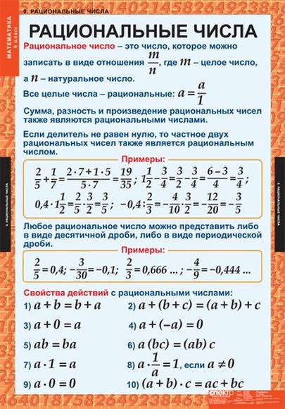 Таблицы Математика 6 класс 12 шт