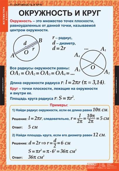 Таблицы Математика 6 класс 12 шт