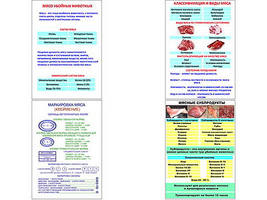 Плакаты ПРОФТЕХ "Классификации и виды мяса" (4 пл, винил, 70х100)