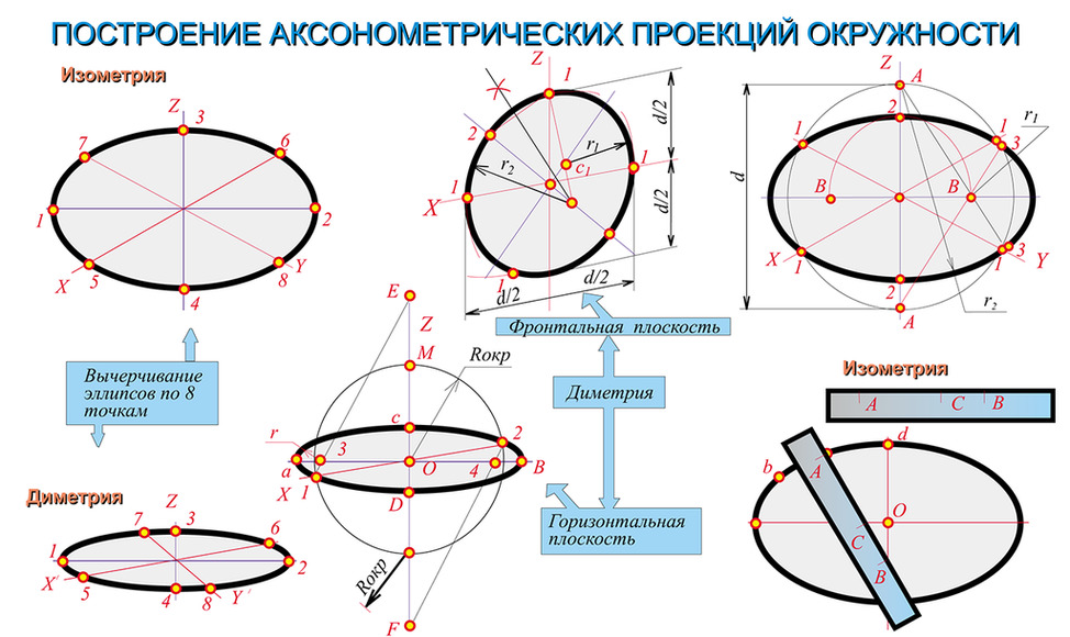 Криотермостат жидкостный FT купить от производителя ЛОИП