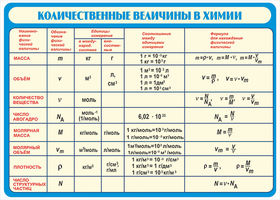 Количественные величины в химии (винил)