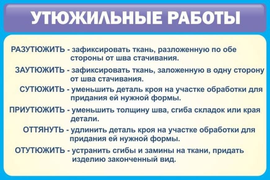 Стенд Утюжильные работы, 0,9x0,6 м, без карманов