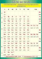 Учебные плакаты/таблицы Относительные электроотрицательности элементов 100x140 см, (винил)