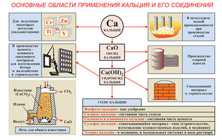 Диск электронные плакаты Общая химия (169 модулей)