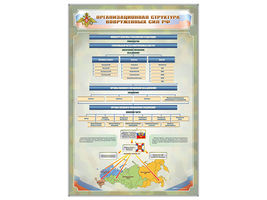 Стенд «Организационная структура Вооруженных сил Российской Федерации»