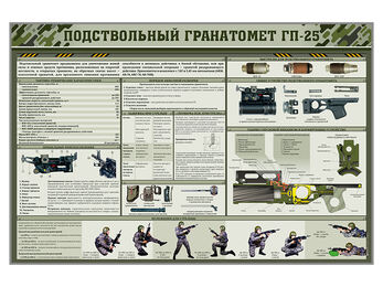 Стенд "Подствольный гранатомет ГП-25"