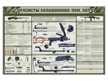 Стенд «Пулеметы Калашникова ПКМ, ПКТ»