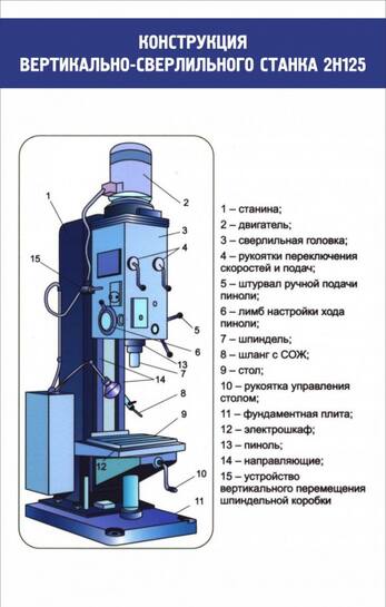 Стенд Конструкция вертикально-сверлильного станка, 0,6x0,95 м, без карманов