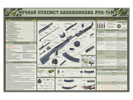 Стенд "Ручной пулемет Калашникова РПК-74М"