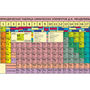 Периодическая система химических элементов Д.И. Менделеева, электроф., размер под заказ