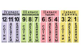 Набор магнитных карточек "Классы и разряды" (Арт. 2066)