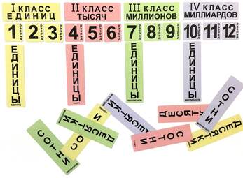 Набор магнитных карточек "Классы и разряды" (Арт. 2066)