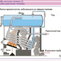 Интерактивное наглядное пособие Химическое производство. Металлургия