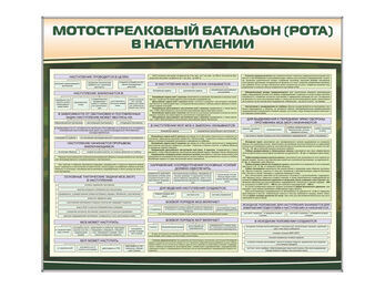 Комплект стендов "Мотострелковый батальон (рота) в наступлении"