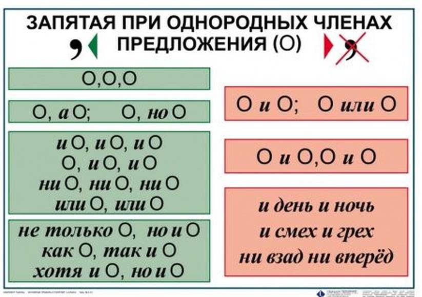 Основные правила и понятия по русскому языку  (1-4 кл), Комплект таблиц, 7 таблиц,  размером 50х70 с