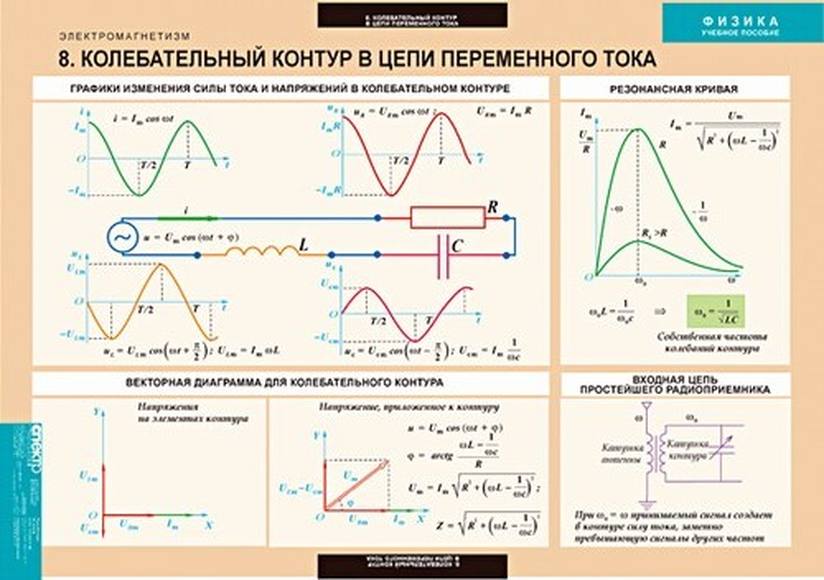 Таблицы Физика. Электромагнетизм 10 шт
