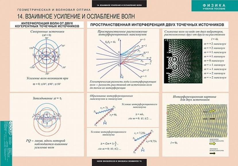 Волновая оптика. Геометрическая и волновая оптики. Геометрическая волна и волновая оптика. Геометрическая оптика и волновая оптика. Волновая оптика интерференция.