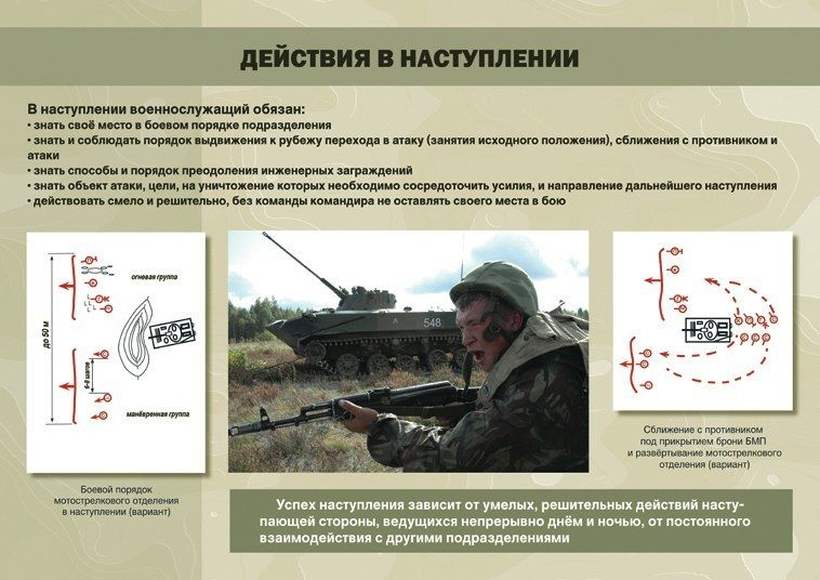 Фронт наступления подразделений. Плакаты по тактической подготовке. Тактическая подготовка. Плакаты по тактико специальной подготовке. Действия солдата в обороне.