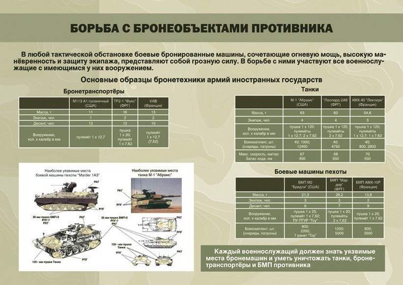 Презентация по тактической подготовке