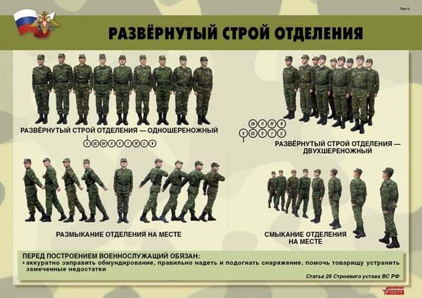 Строевая подготовка военнослужащих презентация