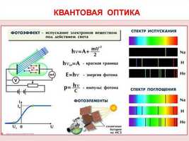 2.17. Т2 ФИЗ Комплект учебных таблиц по Физике (838-Приказ)