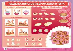 Плакат Разделка пирогов из дрожжевого теста, 59х84 см, А1, двухстороннее ламинирование