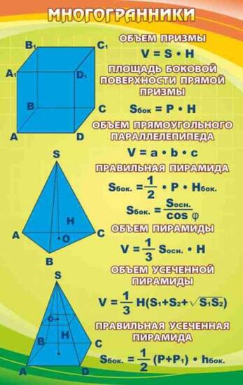 Стенд Многогранники, 0,7x1,1 м, без карманов