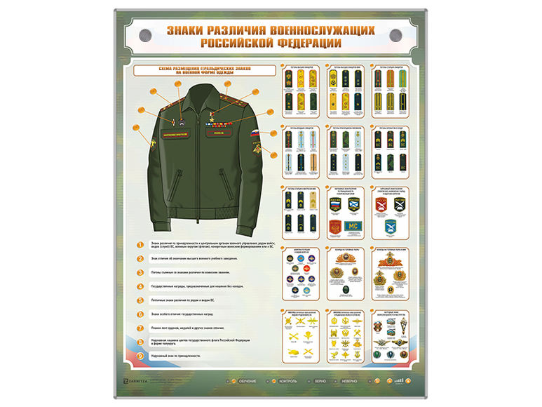 Интерактивный электрифицированный стенд "Знаки различия военнослужащих Российской Федерации"
