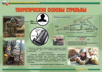 Огневая подготовка – 11 плакатов (теория, устройство АК-74 и РПК-74 и др.). Формат А-3.