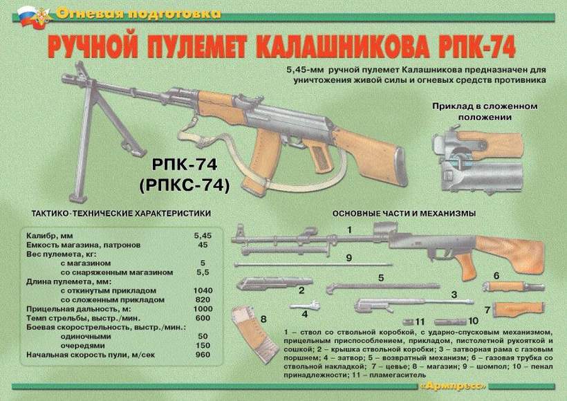 Автомат калашникова состав. Пулемёт ПКМ 7.62 мм. 7.62 Мм пулеметы Калашникова ПКМ ПКТ плакат. РПК пулемет 7.62 характеристики. ТТХ ПКМ 7.62 мм.