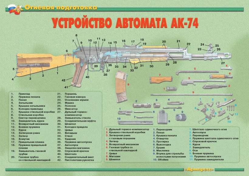 Огневая подготовка – 11 плакатов (теория, устройство АК-74 и РПК-74 и др.). Формат А-3.