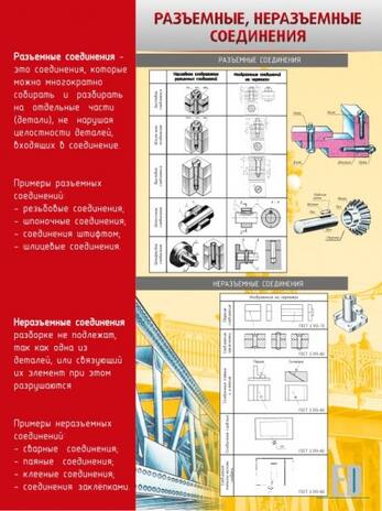 Стенд "Разъемные, неразъемные соединения", 0,9x1,2 м, без карманов