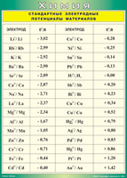 Таблица Стандартные электродные потенциалы материалов 700*1000 винил
