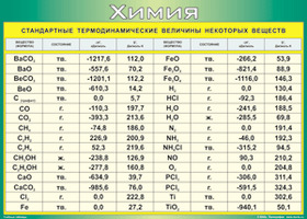 Таблица Стандартные термодинамические величины некоторых веществ 700*1000 винил