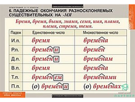 Наглядные пособия «Русский язык»
