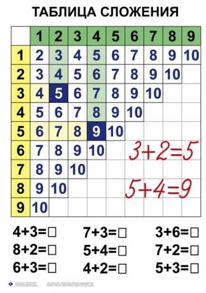 Математика 1 класс  (1-4 кл), Комплект таблиц, 10 таблиц, размером 50х70 см