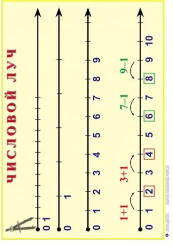 Математика 1 класс  (1-4 кл), Комплект таблиц, 10 таблиц, размером 50х70 см