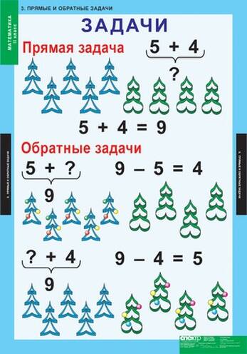 Математика 2 класс, 8 таблиц