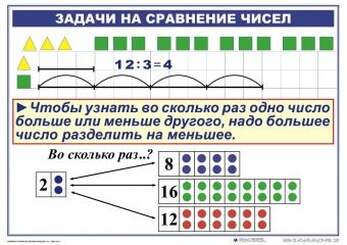Математика 2 класс "Умножение и деление"    (1-4 кл), Комплект таблиц,