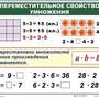 Математика 2 класс "Умножение и деление"    (1-4 кл), Комплект таблиц,