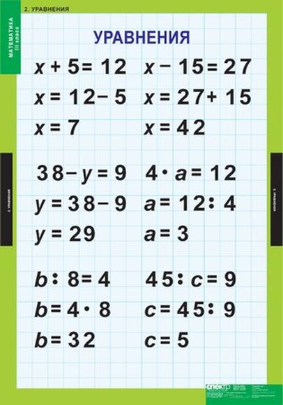 Математика 3 класс, 8 таблиц