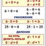 Математика 3 класс  (1-4 кл), Комплект таблиц, 8 таблиц, размером 50х70 см