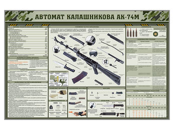Стенд "Автомат Калашникова АК-74М"