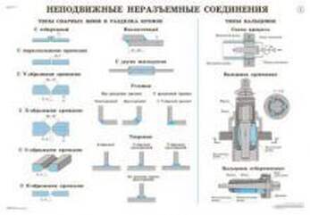 Комплект плакатов «Слесарно-сборочные работы» 24 плаката, 59х84 см, А1, двухстороннее ламинирование