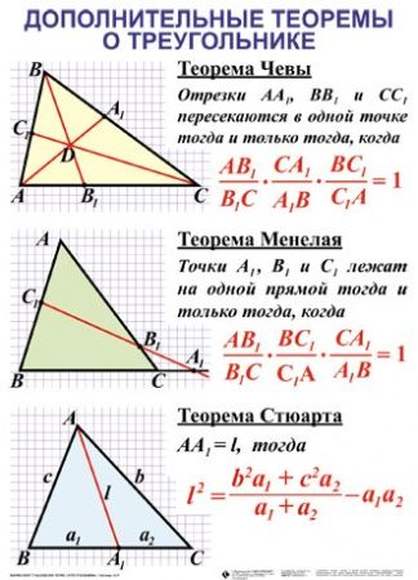 Треугольники  (5-11 кл), Комплект таблиц, 19 таблиц,  размером 50х70 см