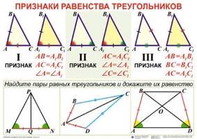 Треугольники  (5-11 кл), Комплект таблиц, 19 таблиц,  размером 50х70 см