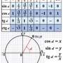Тригонометрические формулы. Обратные тригонометрические функции  (5-11 кл), Комплект таблиц, 7 табли