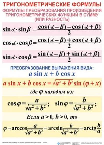 Тригонометрические формулы. Обратные тригонометрические функции  (5-11 кл), Комплект таблиц, 7 табли