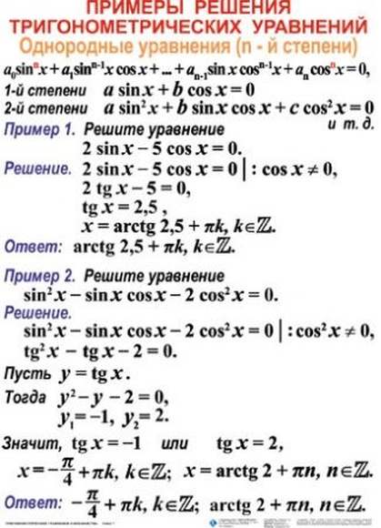 Тригонометрические уравнения и неравенства  (5-11 кл), Комплект таблиц, 12 таблиц, размером 50х70 см