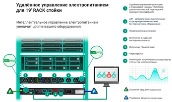 1.13.3. Устройство противопожарной сигнализации (838-Приказ)